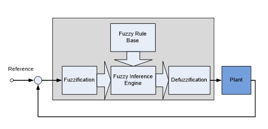 fuzzy sets