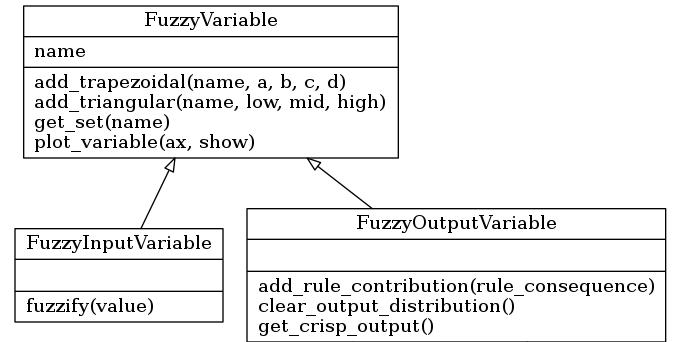 variable classes