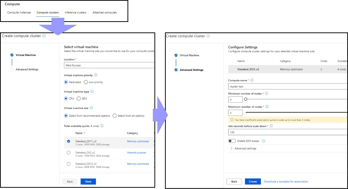 Azure Machine Learning Compute Target