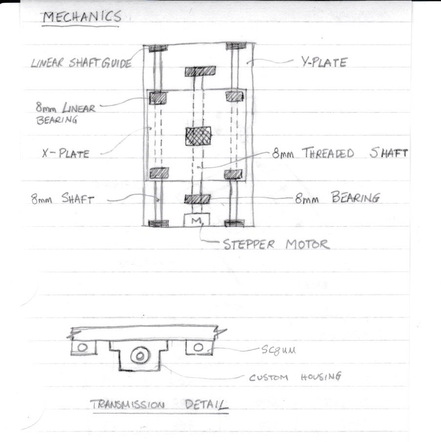 CNC Mechanics Sketch